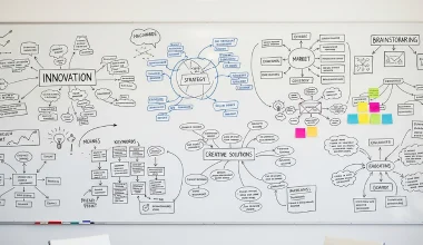 orchestra platform flowchart